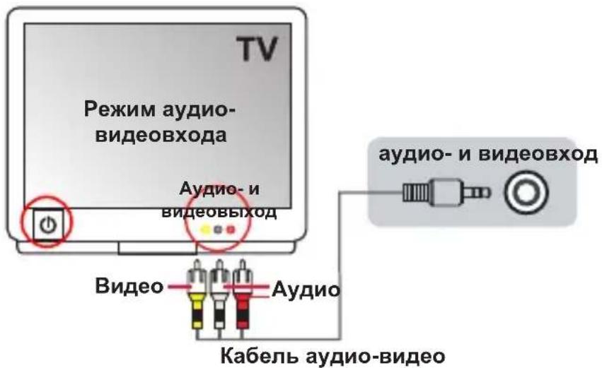 AIPTEK AHD Z700 Extreme - Запись телевизионных программ - 1