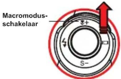 Macromodus- schakelaar S-