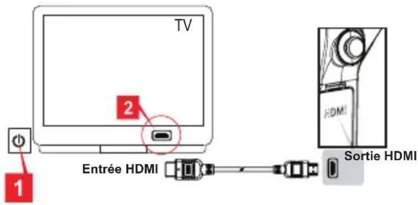 AIPTEK AHD Z700 Extreme - Relier le caméscope à un téléviseur HDTV - 1