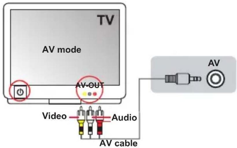 TV AV mode AV-OUT Video Audio AV cable AV