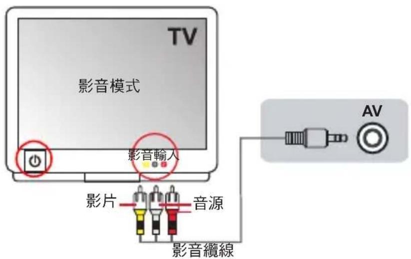 AIPTEK AHD Z700 Extreme - 連接攝影機至標準電視 - 1