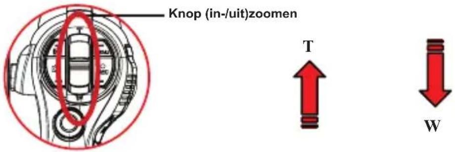 Knop (in-/uit)zoomen T W
