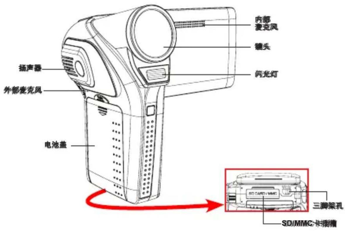 AIPTEK AHD Z700 Extreme - 准备使用 - 1