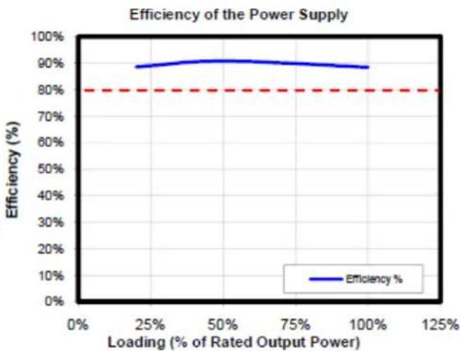 ANTEC HCP-850 - POWER OUTPUT - 1