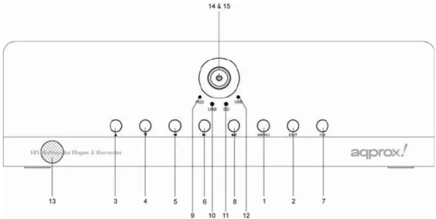 Approx APPMPHDTDT - FRONT PANEL - 1