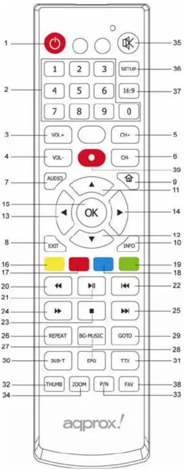 Approx APPMPHDTDT - Verbindung mit dem Rechner - 1