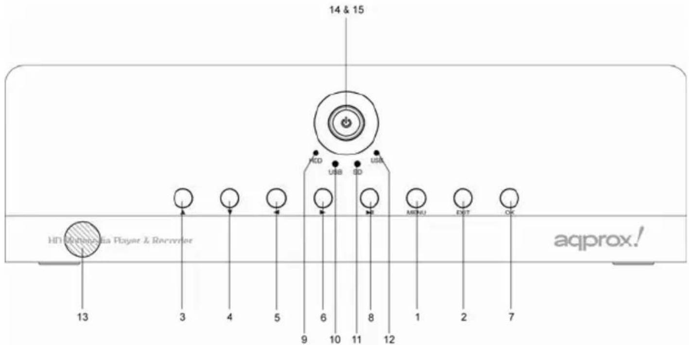 Approx APPMPHDTDT - FRONT PANEL - 1