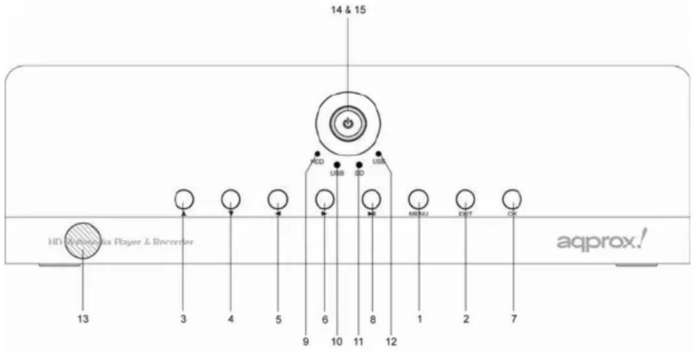 Approx APPMPHDTDT - PAINEL FRONTAL - 1