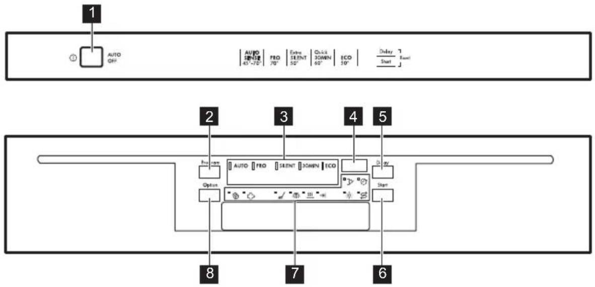 1 AUTO OFF AUTO PRO Color Shift 30°N 62° ECO Delay 7 45°-70° 70° 52° 62° 30° Start 2 3 4 5 Pro care AUTO PRO SEENT DOWN ECO Option Start 8 7 6