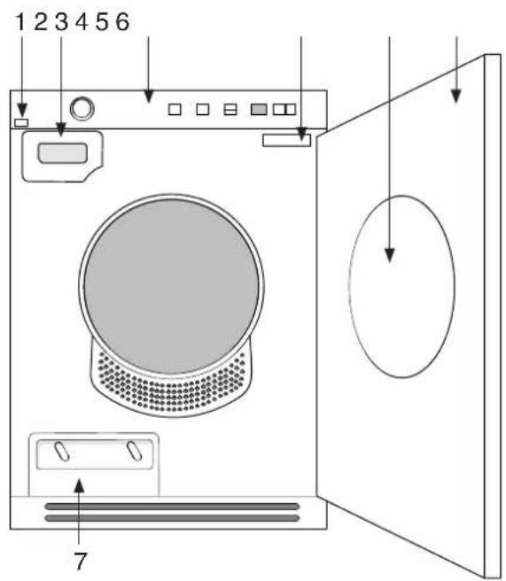 ASKO T754C - Description of the tumble dryer - 1