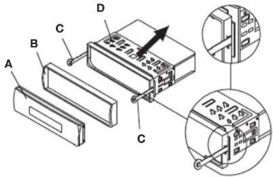 Technical diagram of a device rear panel with labeled components A, B, C, D and an inset view showing internal structure.