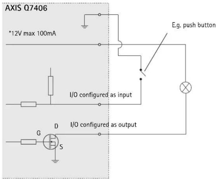 AXIS Q7406 - Note: - 1