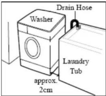 BAUMATIC BFWE1470W - Locating your washing machine - 1