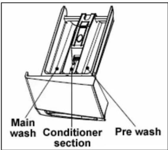 BAUMATIC BFWE1470W - Detergent drawer - 1