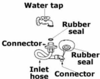 BAUMATIC BFWE1470W - For a screw-shaped tap - 1