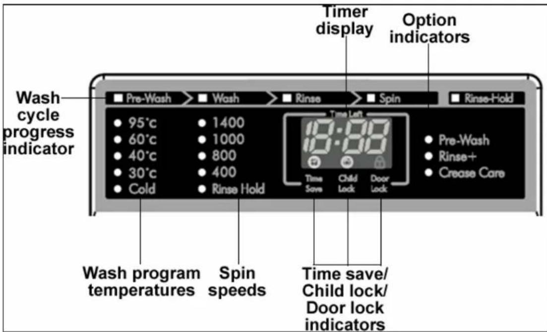 BAUMATIC BFWE1470W - LCD display - 1