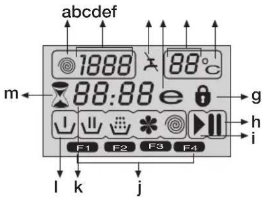 abcdef 1888 °C 88:88 e m ← F1 F2 F3 F4 g h i l k j