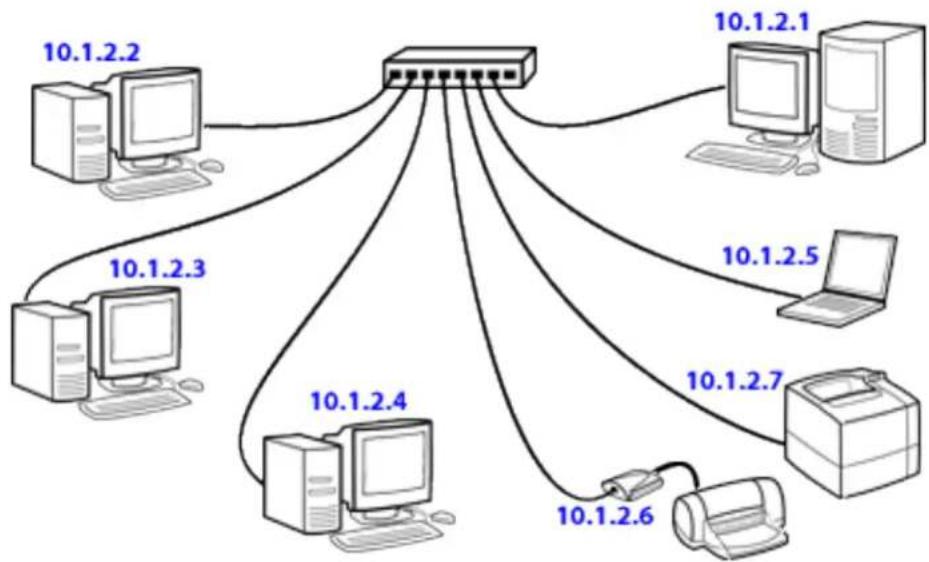 HP Jetdirect 175x - Addresses - 1