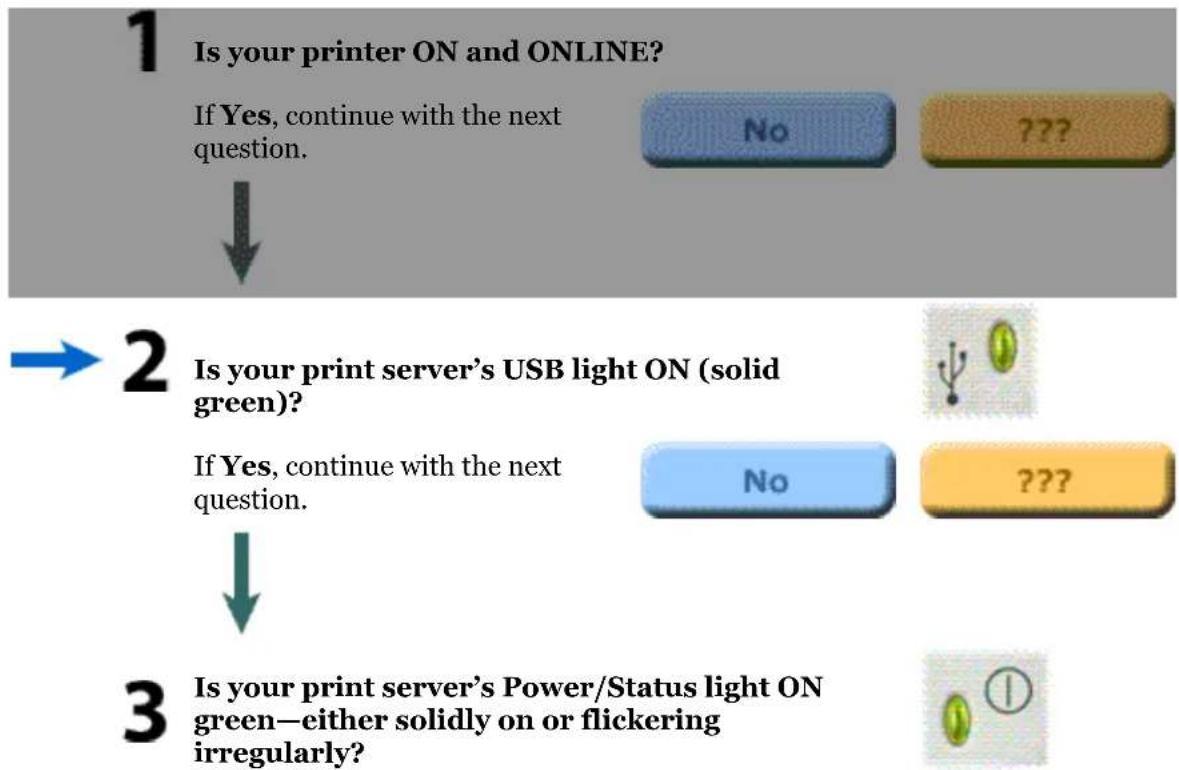 HP Jetdirect 175x - Please answer the questions below in the order listed. - 1