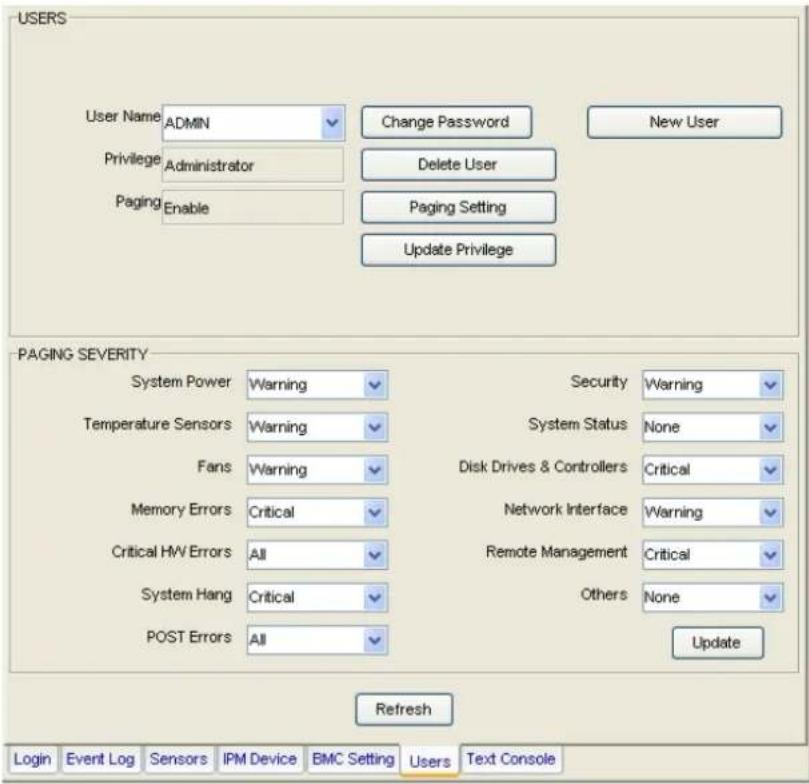 Supermicro IPMI 2.0 Card - Users - 2