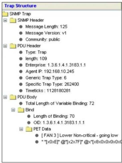 Supermicro IPMI 2.0 Card - - Trap Structure - 1