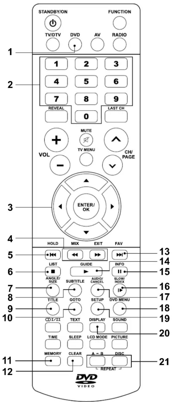 BUSH BTVD91216B - Viewing remote control - DVD - 1