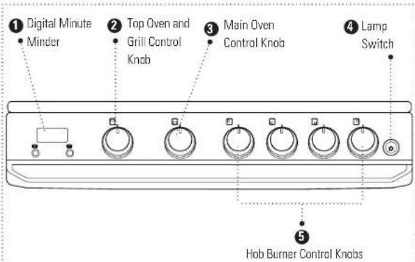 SERVIS DG60B - ADJUSTING THE FEET > - 2