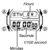 CASIO GX-56-1AER - Stopwatch - 1