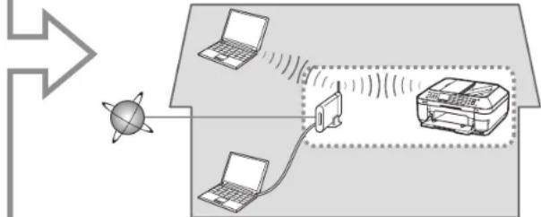 CANON Pixma MX882 - Notes on Wireless Connection■ Notas acerca de la conexión inalámbrica■ - 2