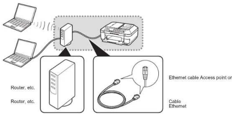 CANON Pixma MX882 - Wired Connection - 1