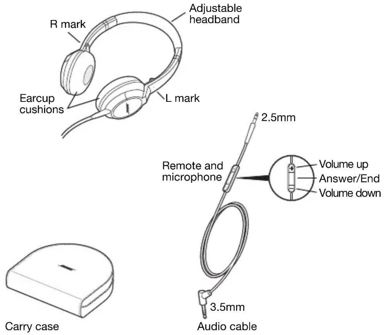 BOSE OE2 - For use with: - 1