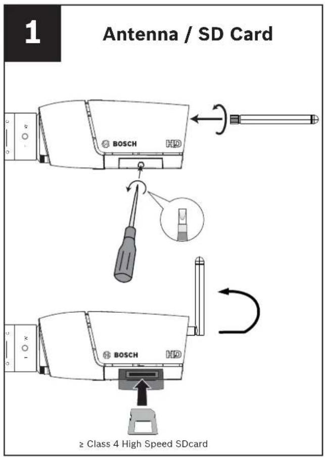 1 Antenna / SD Card BOSCH HD ≥ Class 4 High Speed SDcard