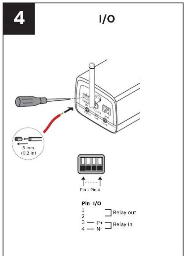 4 I/O 5 mm (0.2 in) Pin 1 Pin 4 Pin I/O 1 2 3 — P+ 4 — N- Relay out Relay in