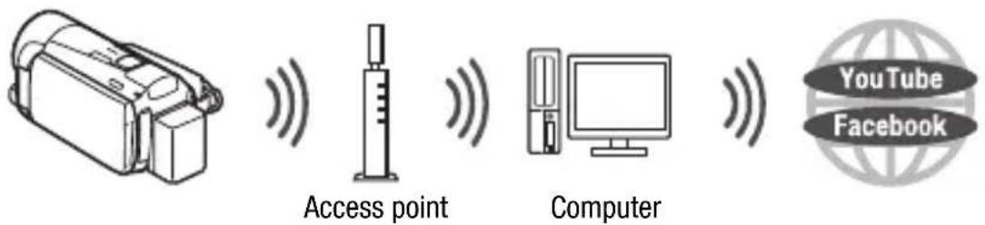 CANON Vixia HF M52 - Introduction to Wi-Fi - 1