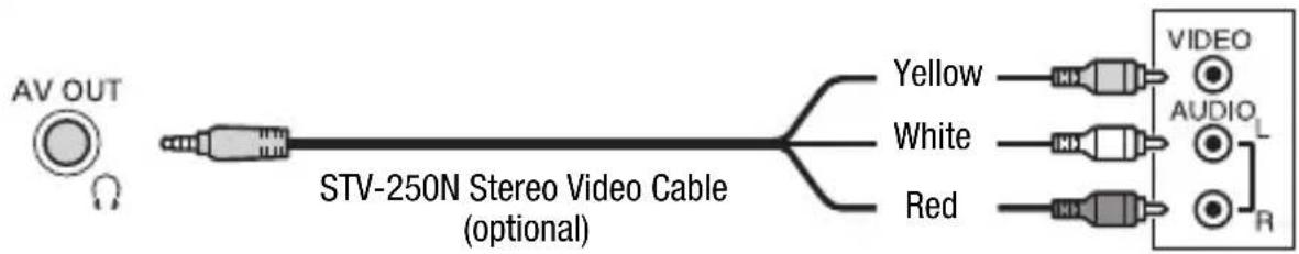 CANON Vixia HF M52 - Type: Analog • Quality: Standard definition • Output only - 1