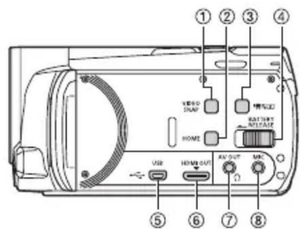 CANON Vixia HF M52 - Names of Parts - 1
