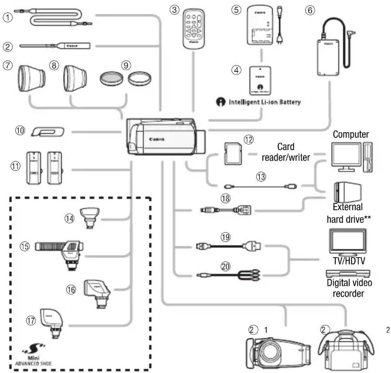 CANON Vixia HF M52 - Accessories (Availability differs from area to area) - 1