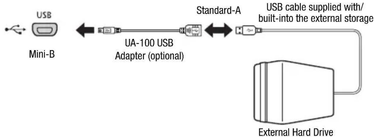 CANON Vixia HF M52 - Type: Digital data connection - 2