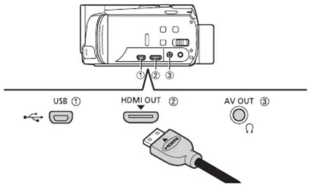 CANON Vixia HF M52 - Terminals on the Camcorder - 1