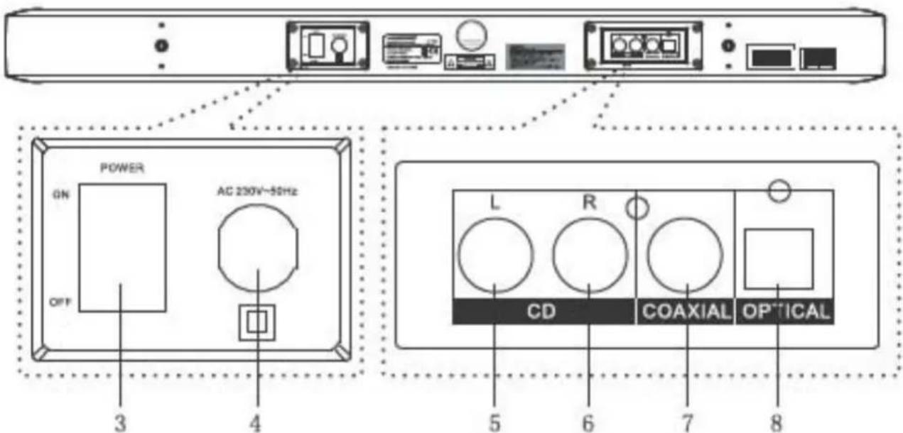POWER ON AC 230V~50Hz OFF 3 4 L R CD COAXIAL OPTICAL 5 6 7 8