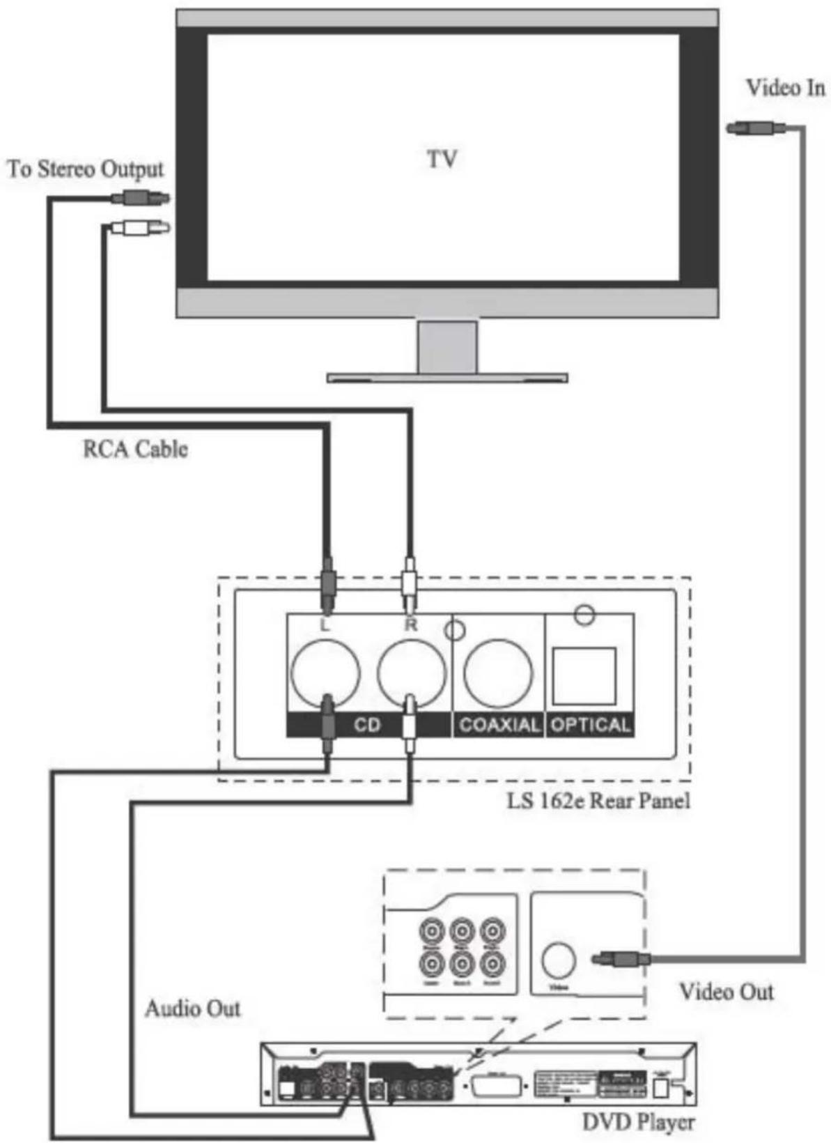 BLAUPUNKT LS 162e - System Connection Instructions - 1