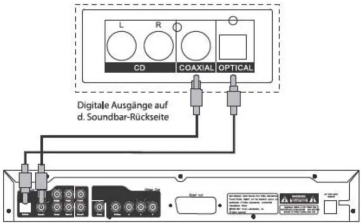 L R CD COAXIAL OPTICAL Digitale Ausgänge auf d. Soundbar-Rückseite Start out Sunderstand: 100% 100% 100% 100% 100% 100% 100% 100% 100% 100% 100% 100% 100% 100% 100% 100% 100% 100% 100% 100% 100% Sunderstand: 100% 100% 100% 100% 100% 100% 100% 100% 100% 100% 100% 100% 100% 100% 100% 100% 100% 100% 100%