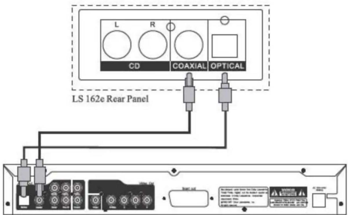 L R CD COAXIAL OPTICAL LS 162e Rear Panel