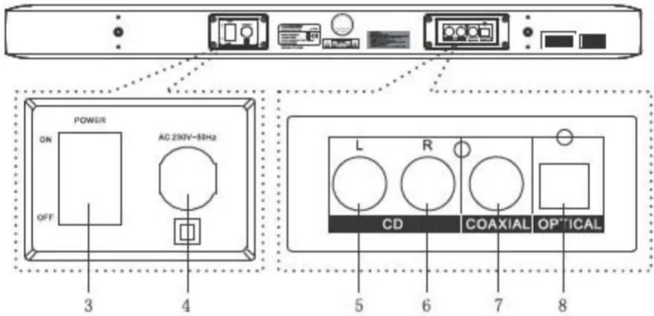 POWER ON OFF AC 230V-55Hz L R CD COAXIAL OPTICAL 3 4 5 6 7 8
