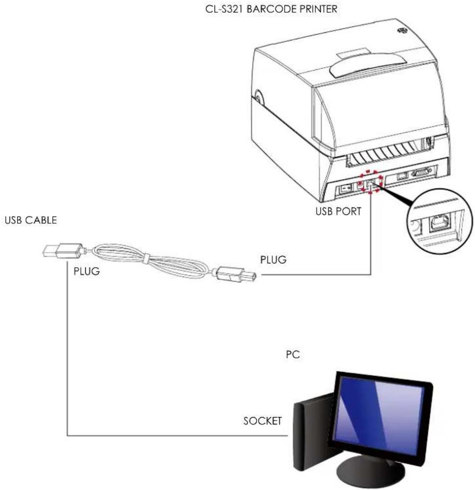CITIZEN CL-S321 - Printer Setup - 1