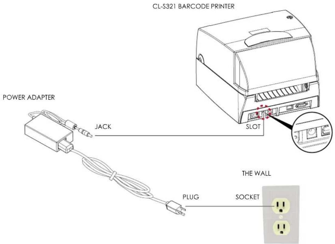 CITIZEN CL-S321 - Connecting The Printer To The Host Computer - 2