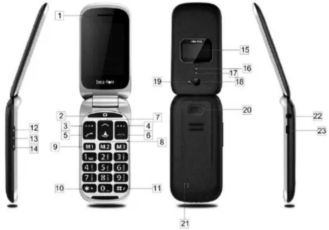 Bea-fon SL650 - Key and Parts - 1