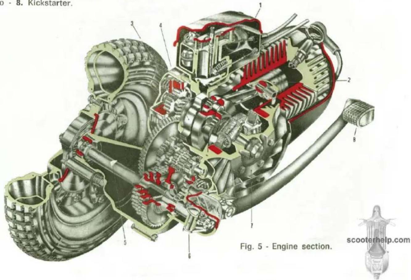 VESPA Rally 200 - OPERATING INSTRUCTIONS - 4