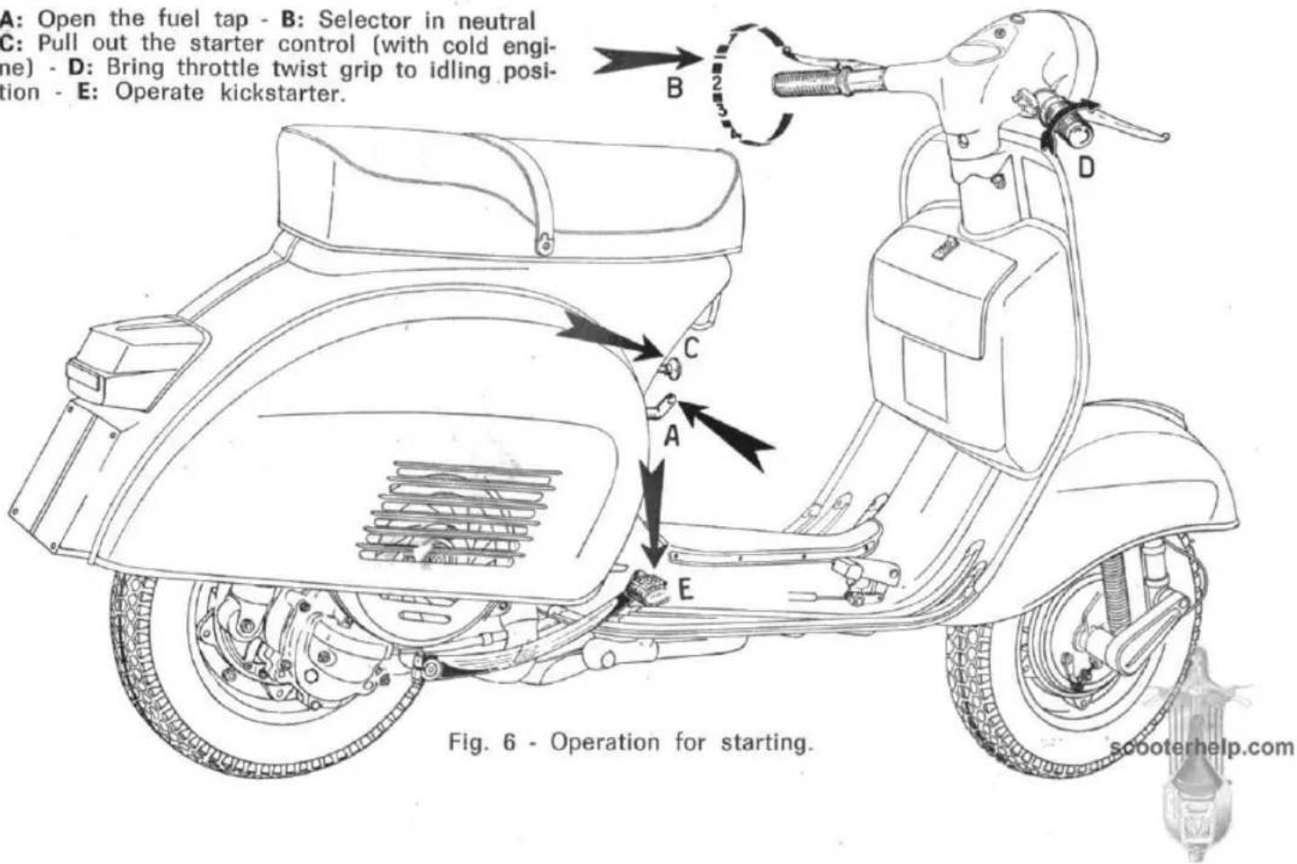 VESPA Rally 200 - OPERATING INSTRUCTIONS - 5