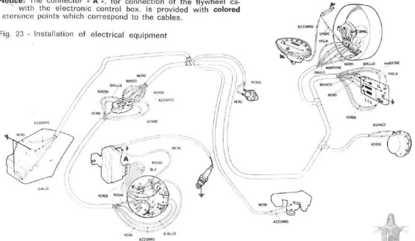 VESPA Rally 200 - ELECTRICAL EQUIPMENT - 3